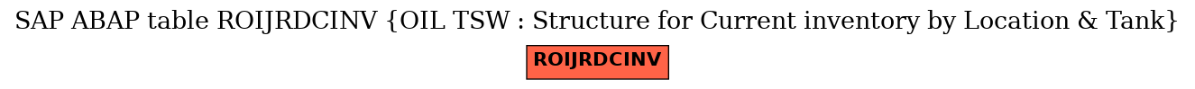 E-R Diagram for table ROIJRDCINV (OIL TSW : Structure for Current inventory by Location & Tank)