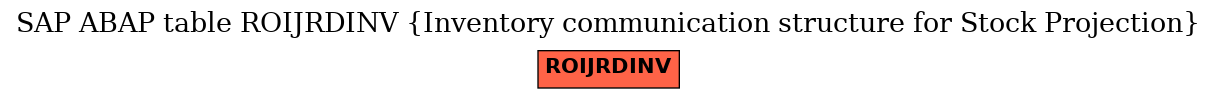 E-R Diagram for table ROIJRDINV (Inventory communication structure for Stock Projection)