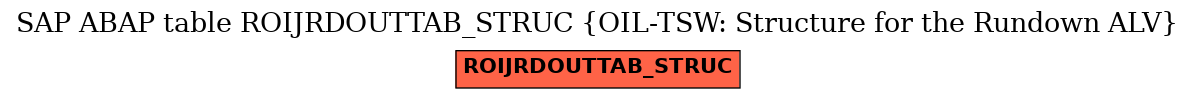 E-R Diagram for table ROIJRDOUTTAB_STRUC (OIL-TSW: Structure for the Rundown ALV)