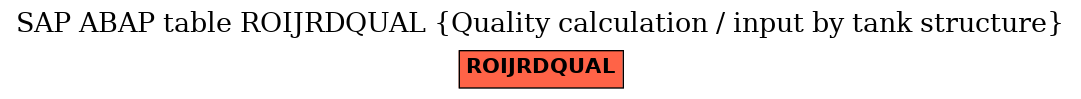 E-R Diagram for table ROIJRDQUAL (Quality calculation / input by tank structure)