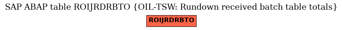 E-R Diagram for table ROIJRDRBTO (OIL-TSW: Rundown received batch table totals)