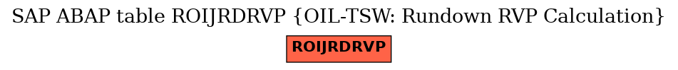 E-R Diagram for table ROIJRDRVP (OIL-TSW: Rundown RVP Calculation)