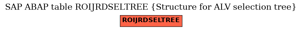 E-R Diagram for table ROIJRDSELTREE (Structure for ALV selection tree)