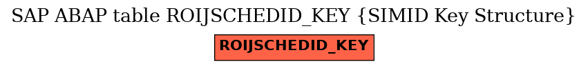 E-R Diagram for table ROIJSCHEDID_KEY (SIMID Key Structure)