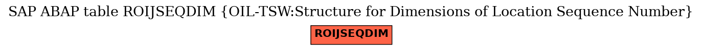 E-R Diagram for table ROIJSEQDIM (OIL-TSW:Structure for Dimensions of Location Sequence Number)