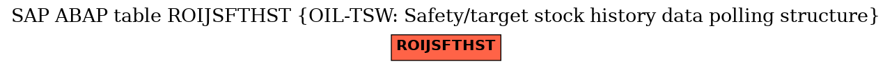 E-R Diagram for table ROIJSFTHST (OIL-TSW: Safety/target stock history data polling structure)