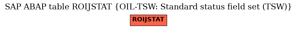 E-R Diagram for table ROIJSTAT (OIL-TSW: Standard status field set (TSW))