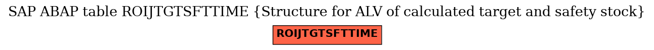 E-R Diagram for table ROIJTGTSFTTIME (Structure for ALV of calculated target and safety stock)