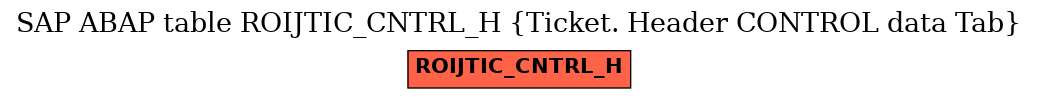 E-R Diagram for table ROIJTIC_CNTRL_H (Ticket. Header CONTROL data Tab)