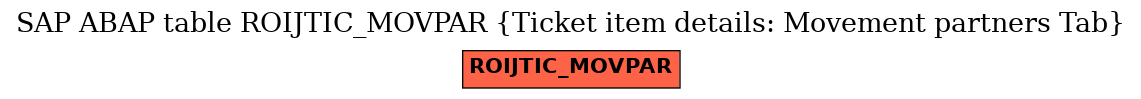 E-R Diagram for table ROIJTIC_MOVPAR (Ticket item details: Movement partners Tab)