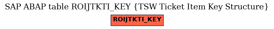 E-R Diagram for table ROIJTKTI_KEY (TSW Ticket Item Key Structure)