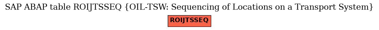 E-R Diagram for table ROIJTSSEQ (OIL-TSW: Sequencing of Locations on a Transport System)