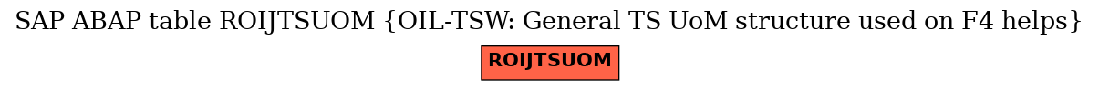 E-R Diagram for table ROIJTSUOM (OIL-TSW: General TS UoM structure used on F4 helps)