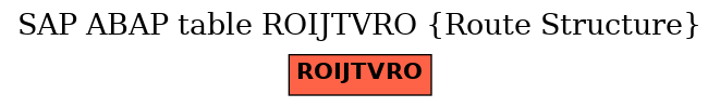 E-R Diagram for table ROIJTVRO (Route Structure)