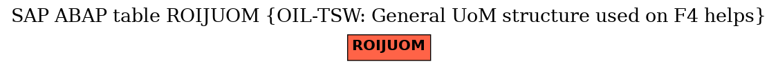 E-R Diagram for table ROIJUOM (OIL-TSW: General UoM structure used on F4 helps)