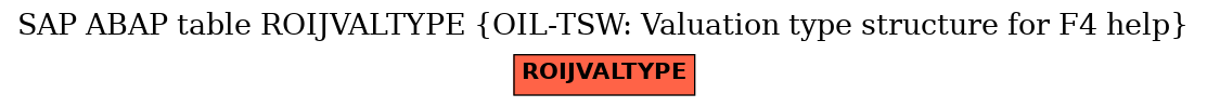 E-R Diagram for table ROIJVALTYPE (OIL-TSW: Valuation type structure for F4 help)