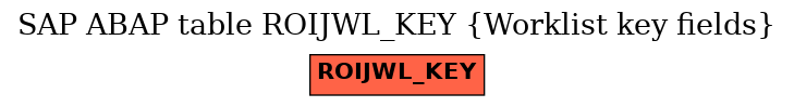 E-R Diagram for table ROIJWL_KEY (Worklist key fields)