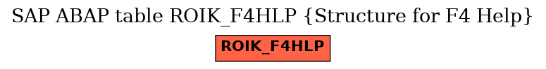 E-R Diagram for table ROIK_F4HLP (Structure for F4 Help)