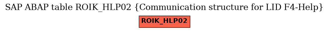 E-R Diagram for table ROIK_HLP02 (Communication structure for LID F4-Help)