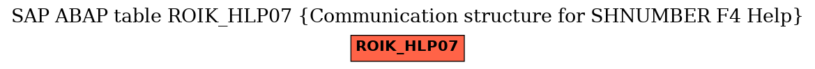E-R Diagram for table ROIK_HLP07 (Communication structure for SHNUMBER F4 Help)
