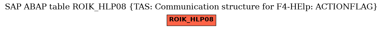 E-R Diagram for table ROIK_HLP08 (TAS: Communication structure for F4-HElp: ACTIONFLAG)