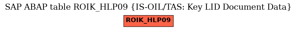 E-R Diagram for table ROIK_HLP09 (IS-OIL/TAS: Key LID Document Data)