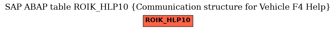 E-R Diagram for table ROIK_HLP10 (Communication structure for Vehicle F4 Help)
