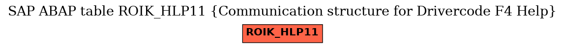 E-R Diagram for table ROIK_HLP11 (Communication structure for Drivercode F4 Help)