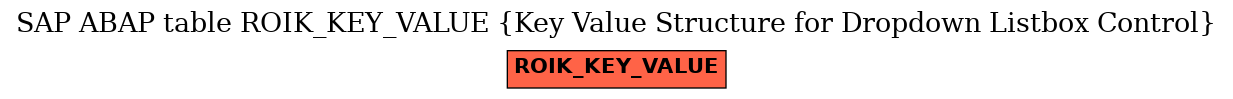 E-R Diagram for table ROIK_KEY_VALUE (Key Value Structure for Dropdown Listbox Control)