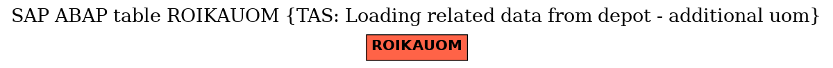 E-R Diagram for table ROIKAUOM (TAS: Loading related data from depot - additional uom)