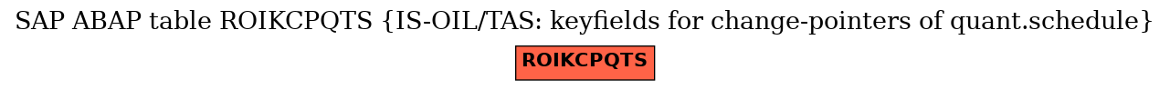 E-R Diagram for table ROIKCPQTS (IS-OIL/TAS: keyfields for change-pointers of quant.schedule)