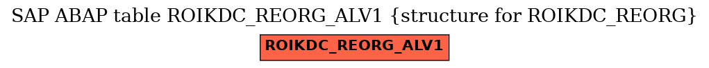 E-R Diagram for table ROIKDC_REORG_ALV1 (structure for ROIKDC_REORG)