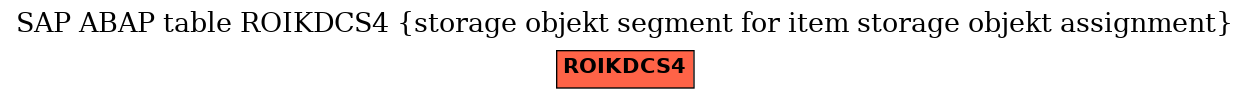 E-R Diagram for table ROIKDCS4 (storage objekt segment for item storage objekt assignment)