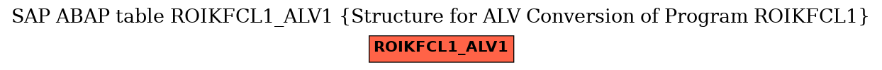 E-R Diagram for table ROIKFCL1_ALV1 (Structure for ALV Conversion of Program ROIKFCL1)