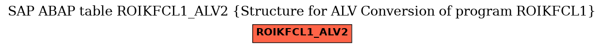 E-R Diagram for table ROIKFCL1_ALV2 (Structure for ALV Conversion of program ROIKFCL1)