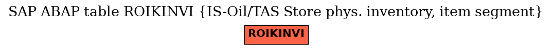 E-R Diagram for table ROIKINVI (IS-Oil/TAS Store phys. inventory, item segment)