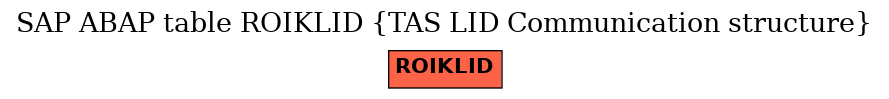 E-R Diagram for table ROIKLID (TAS LID Communication structure)