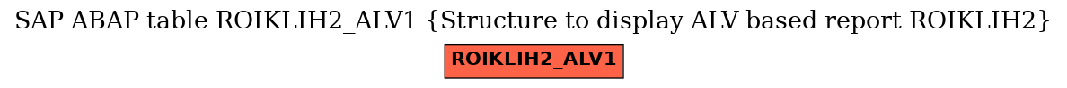 E-R Diagram for table ROIKLIH2_ALV1 (Structure to display ALV based report ROIKLIH2)