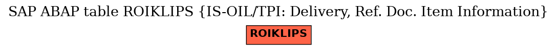 E-R Diagram for table ROIKLIPS (IS-OIL/TPI: Delivery, Ref. Doc. Item Information)