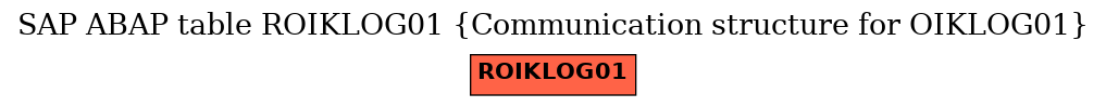 E-R Diagram for table ROIKLOG01 (Communication structure for OIKLOG01)