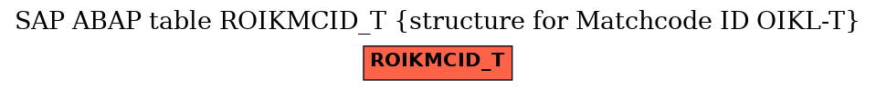 E-R Diagram for table ROIKMCID_T (structure for Matchcode ID OIKL-T)