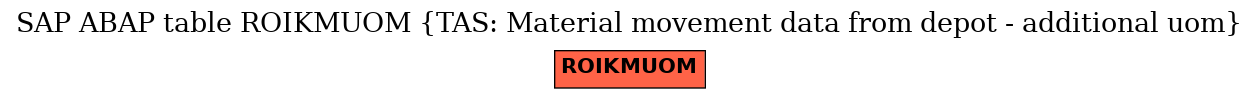 E-R Diagram for table ROIKMUOM (TAS: Material movement data from depot - additional uom)