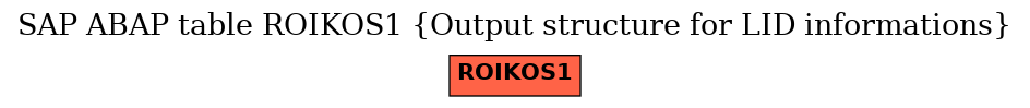 E-R Diagram for table ROIKOS1 (Output structure for LID informations)