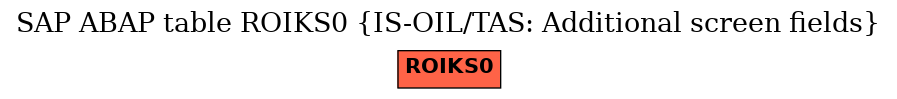 E-R Diagram for table ROIKS0 (IS-OIL/TAS: Additional screen fields)