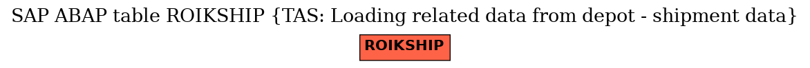 E-R Diagram for table ROIKSHIP (TAS: Loading related data from depot - shipment data)