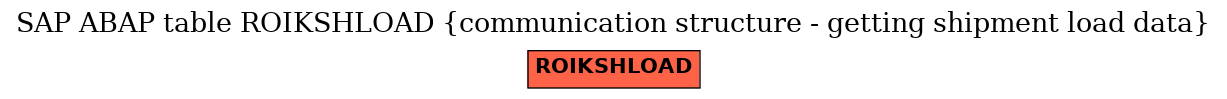 E-R Diagram for table ROIKSHLOAD (communication structure - getting shipment load data)