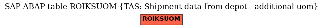 E-R Diagram for table ROIKSUOM (TAS: Shipment data from depot - additional uom)