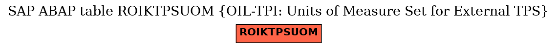 E-R Diagram for table ROIKTPSUOM (OIL-TPI: Units of Measure Set for External TPS)