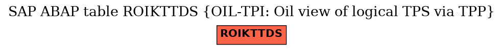 E-R Diagram for table ROIKTTDS (OIL-TPI: Oil view of logical TPS via TPP)