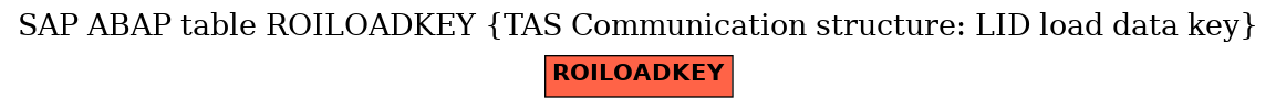 E-R Diagram for table ROILOADKEY (TAS Communication structure: LID load data key)